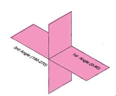 আর্কিটেকচারে ভিউ