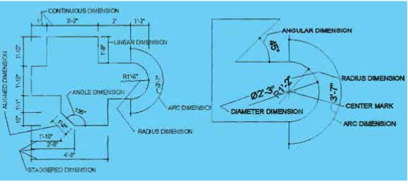 টেক্সট সেটআপ করার প্রয়োজনীয়তা