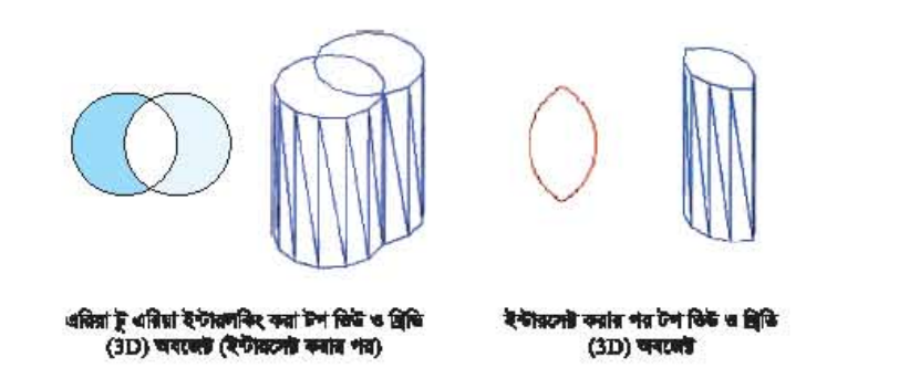 সলিড এডিটিং