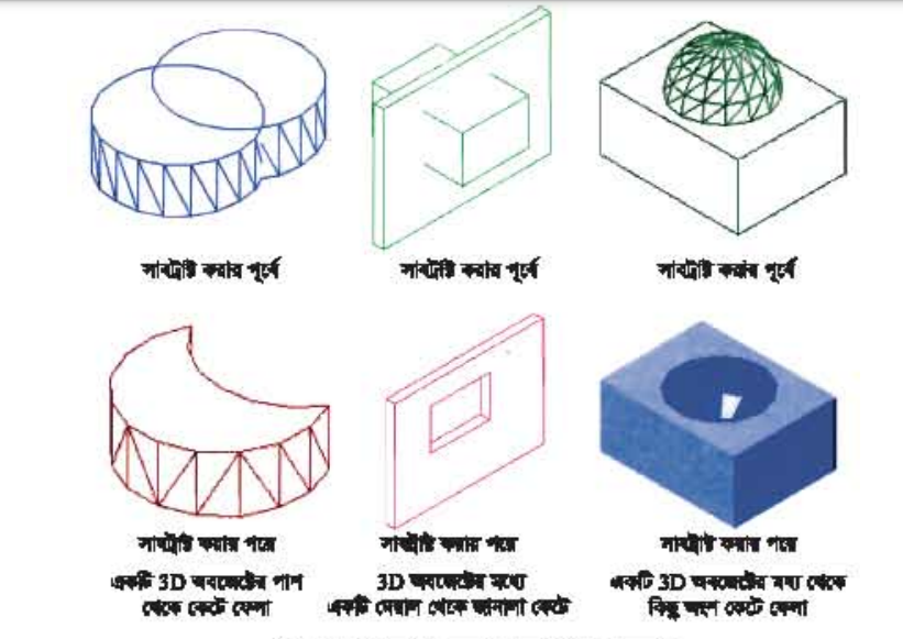 সলিড এডিটিং