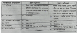 জরিপ রেখা পঙক্তিকরণ | শিকল জরিপের কার্যপ্রণালি | সার্ভেয়িং ১