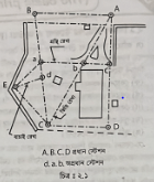শিকল রেখা, ভিত্তি রেখা, গ্রন্থি রেখা, যাচাই রেখা, স্টেশন বিন্দু | শিকল জরিপের মূলনীতি | সার্ভেয়িং ১