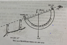 ক্লিনোমিটারের সাহায্যে উন্নতি কোণ ও অবনতি কোণ মাপার প্রক্রিয়া