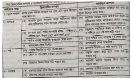 প্রিজমেটিক কম্পাস ও সার্ভেয়ার্স কম্পাসের মধ্যে পার্থক্য | বিয়ারিং রূপান্তরকরণ | সার্ভেয়িং ১