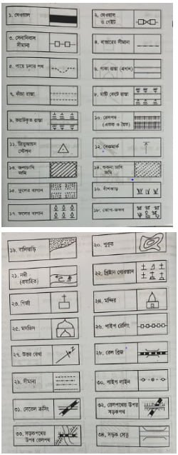 ৱীতিসম্মত আলামত | শিকল জরিপ নক্‌শা | সার্ভেয়িং ১
