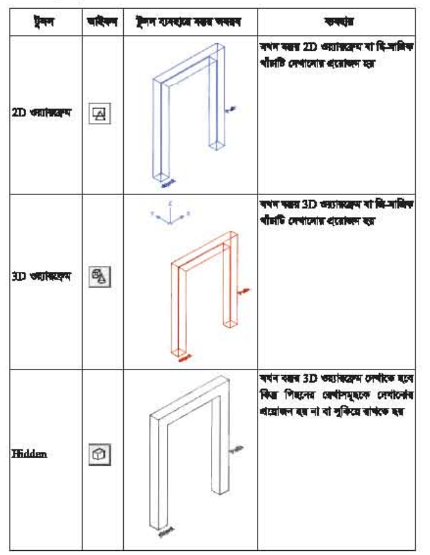 অটোক্যাডে দ্বি মাত্ৰিক (2D) বস্তুকে ত্রি মাত্রিক (3D) বস্তুতে রূপান্তর করার টুলস