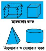 ড্রয়িং এর মৌলিক উপাদান