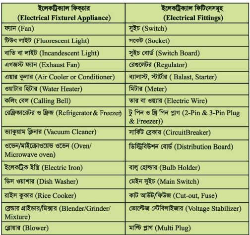 বহুতল ইমারজে ইলেকট্রিক্যাল ড্রয়িং