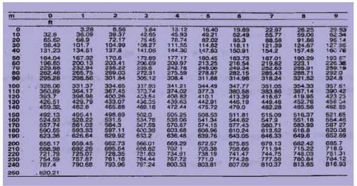 আর্কিটেকচারে স্কেল