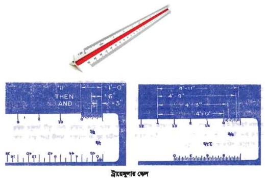 ড্রয়িং এর ব্যবহৃত যন্ত্রপাতি-এর ব্যবহার