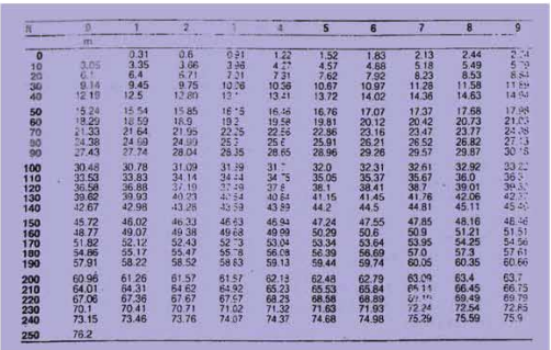 আর্কিটেকচারে স্কেল