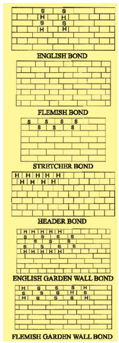 ইটের বন্ড