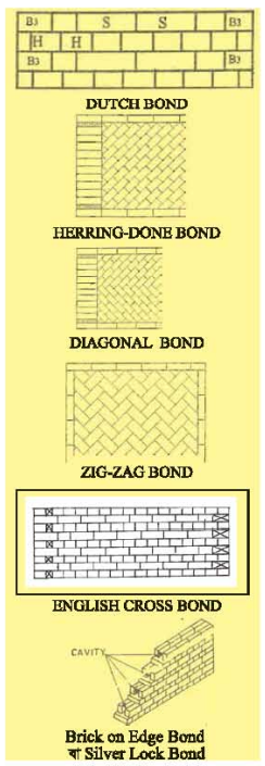 ইটের বন্ড