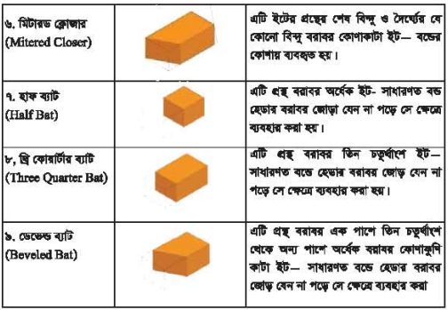 ইটের বন্ড