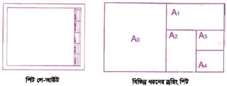 ড্রয়িং এর ব্যবহৃত যন্ত্রপাতি-এর ব্যবহার