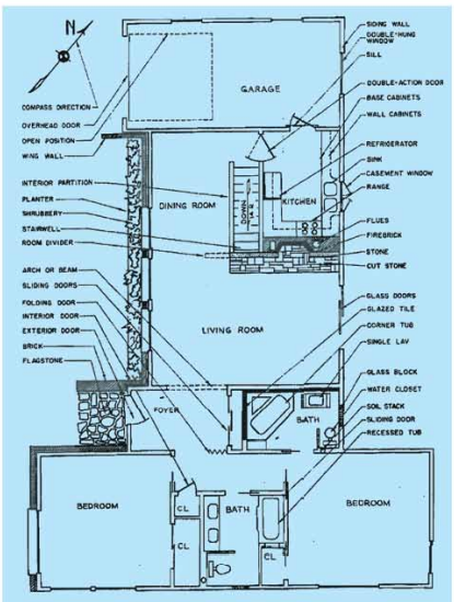 প্রতীক চিহ্ন অঙ্কন