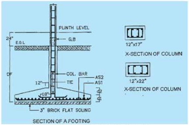 প্রতীক চিহ্ন অঙ্কন