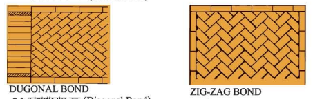 বিভিন্ন প্রকার ইটের বস্তু অঙ্কন