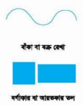 ড্রয়িং এর মৌলিক উপাদান