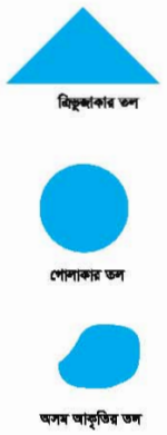 ড্রয়িং এর মৌলিক উপাদান