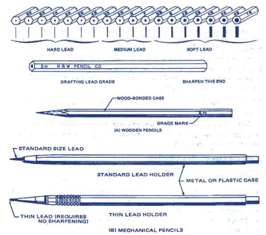 ড্রয়িং এর ব্যবহৃত যন্ত্রপাতি-এর ব্যবহার