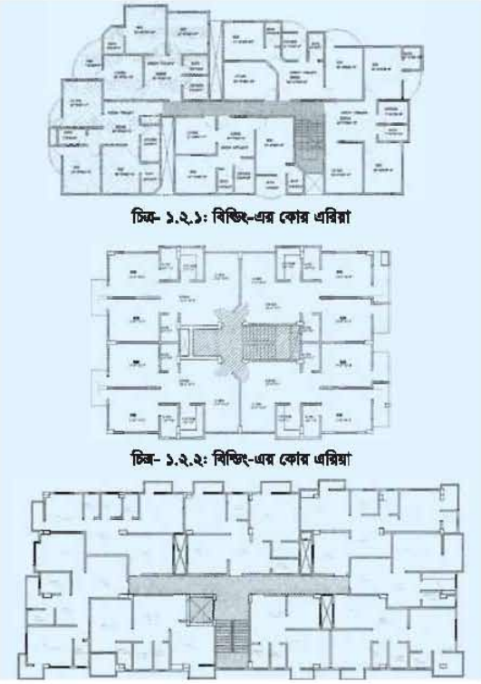 ইমারতের সার্ভিস ব্যবস্থাপনা