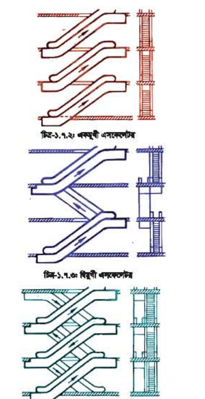 ইমারতের সার্ভিস ব্যবস্থাপনা