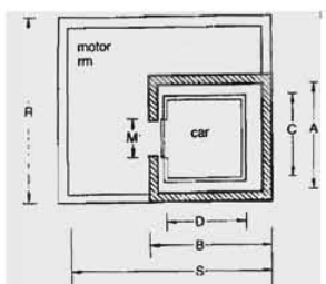 ইমারতের সার্ভিস ব্যবস্থাপনা