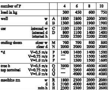 ইমারতের সার্ভিস ব্যবস্থাপনা