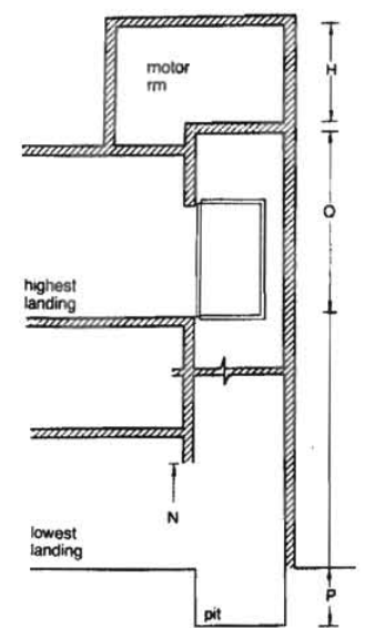 ইমারতের সার্ভিস ব্যবস্থাপনা