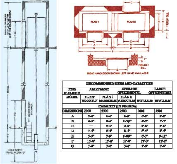 ইমারতের সার্ভিস ব্যবস্থাপনা