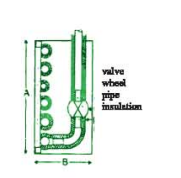 ইমারতের সার্ভিস ব্যবস্থাপনা