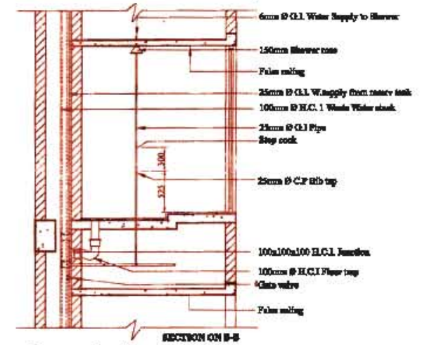 ইমারতের সার্ভিস ব্যবস্থাপনা