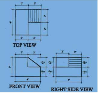 ব্যবহারিকঃ বিভিন্ন প্রকার ভিউ অঙ্কন