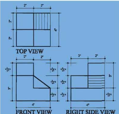 ব্যবহারিকঃ বিভিন্ন প্রকার ভিউ অঙ্কন