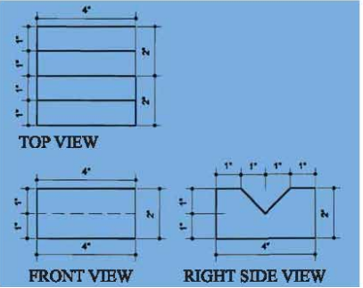 ব্যবহারিকঃ বিভিন্ন প্রকার ভিউ অঙ্কন