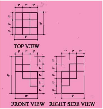 ব্যবহারিকঃ বিভিন্ন প্রকার ভিউ অঙ্কন