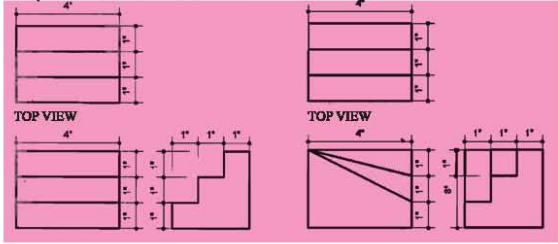 ব্যবহারিকঃ বিভিন্ন প্রকার ভিউ অঙ্কন