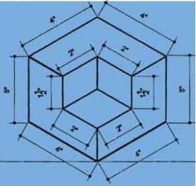 ব্যবহারিকঃ বিভিন্ন প্রকার ভিউ অঙ্কন