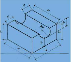 ব্যবহারিকঃ বিভিন্ন প্রকার ভিউ অঙ্কন